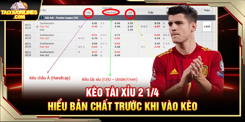 Kèo Tài Xỉu 2 1 4 – Hiểu Bản Chất Trước Khi Vào Kèo