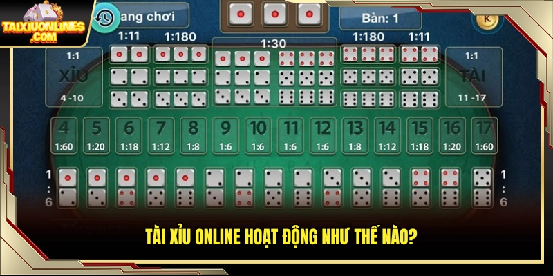 cách chơi tài xỉu online luôn thắng